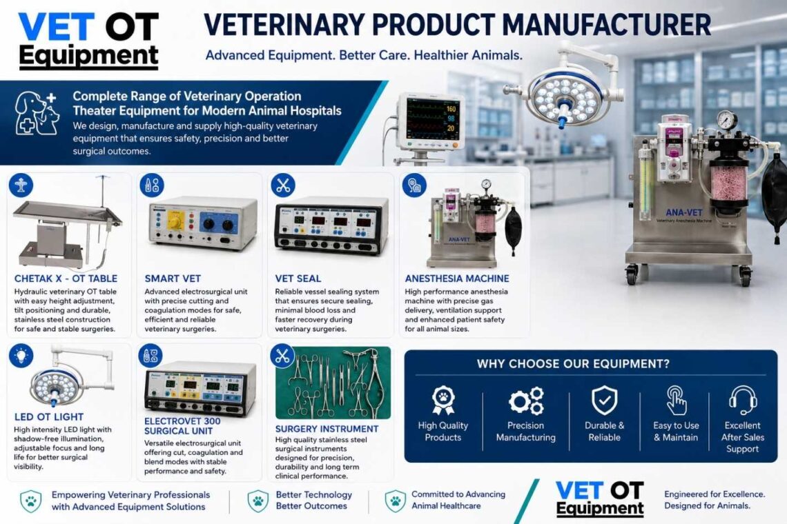 Veterinary Product Manafacturers
